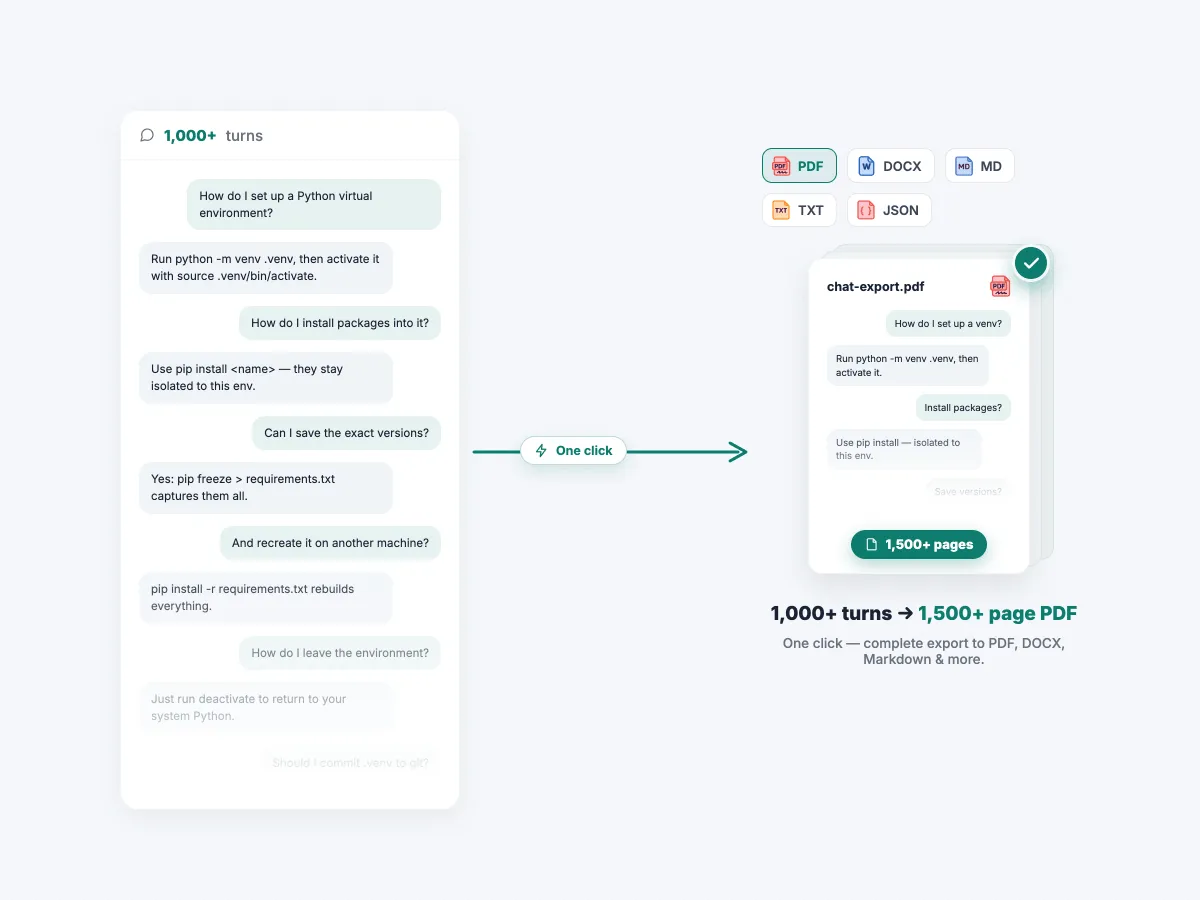 Thousand-turn chats exported in one file